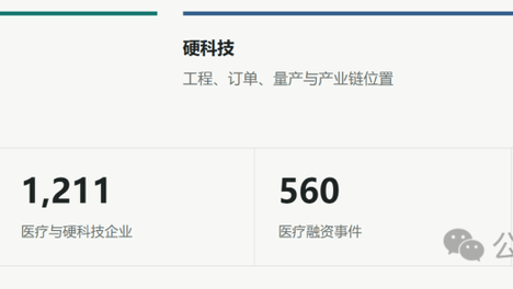 SanoClaw 2026年中国一级市场半年观察：医疗寻找确定性， 硬科技争夺产业入口