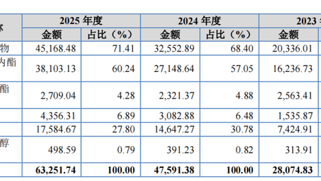 北交所新股聚仁新材明日申购！