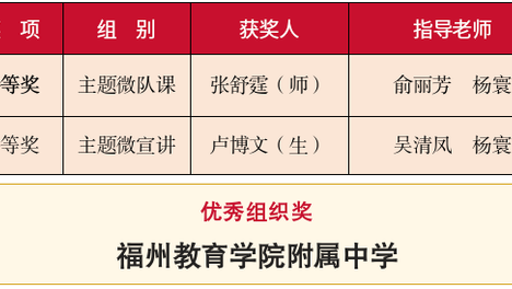 喜报 | 福州教育学院附中师生在“英雄福州城 血性福州人”福州市“两课两宣”主题活动中斩获荣誉