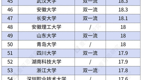 2026高校热度榜单发布，理性规划志愿方向