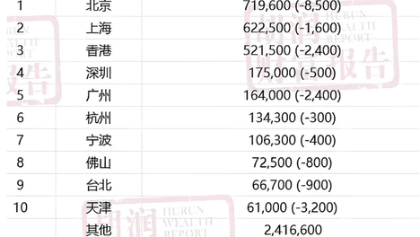 月薪七八千，是绝大多数人一辈子达不到的高峰？
