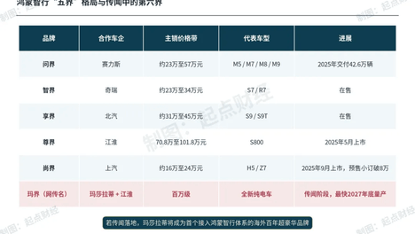 华为拿下玛莎拉蒂，百年"三叉戟"终成鸿蒙六界？