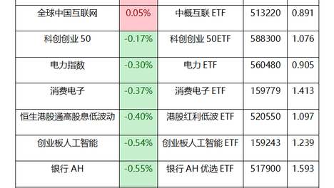 【9.11 ETF综述】终于放量了！近4900股待涨，软件、红利质量被连买一周！
