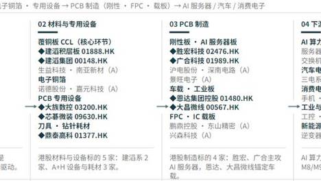 PCB周期走到哪了，不妨看看这家龙头的近况