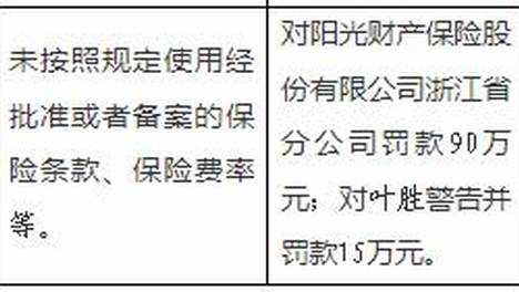 未按规定使用备案条款费率，阳光财险浙江分公司被罚90万元