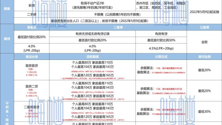 苏州全面取消住房限购：不限套数，你会去买吗？