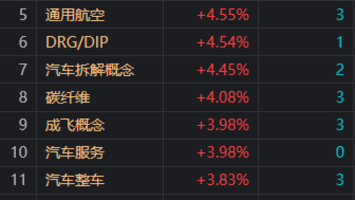 a股三大指数均创年内新高，你认为年内会有超4500只个股上涨吗？