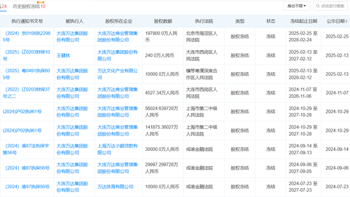 大连万达集团所持80亿元股权被冻结，你看好它未来的发展吗？