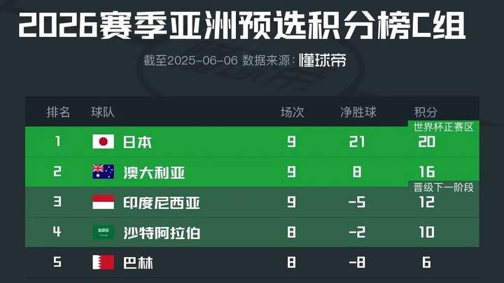 国足0-1不敌印尼，范志毅语塞，你怎么看？