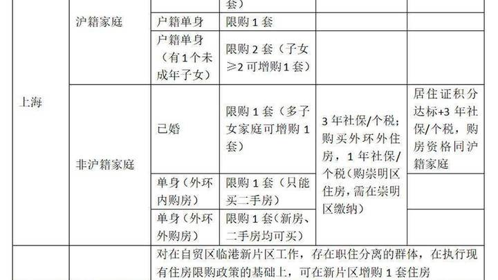 广州结束15年楼市限制政策，其他一线城市会跟进吗？