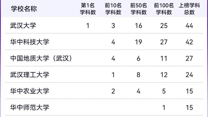 世界一流学科排名发布：内地高校22个学科世界第一