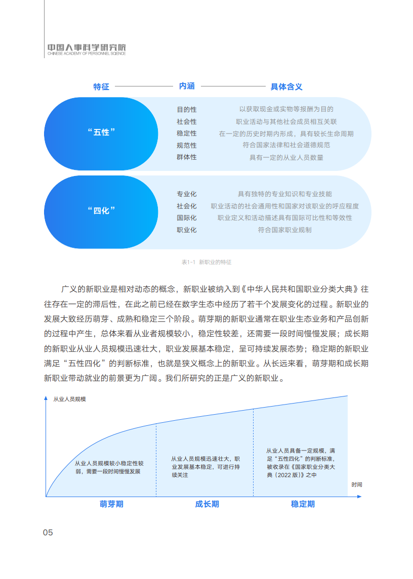 2023短視頻直播生態催生新職業與就業發展報告-44頁下載_數字_經濟