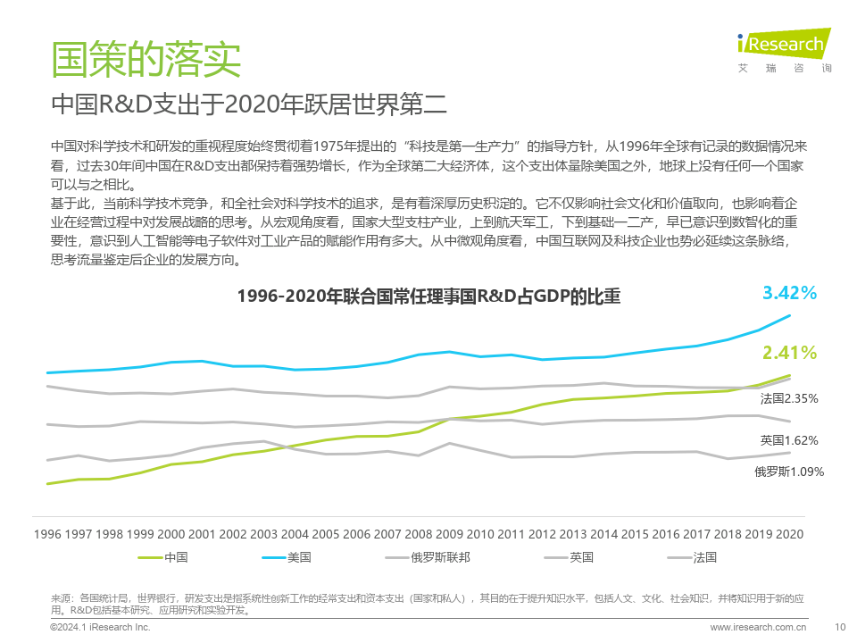 2023 中國互聯網科技產業發展趨勢報告-224頁下載