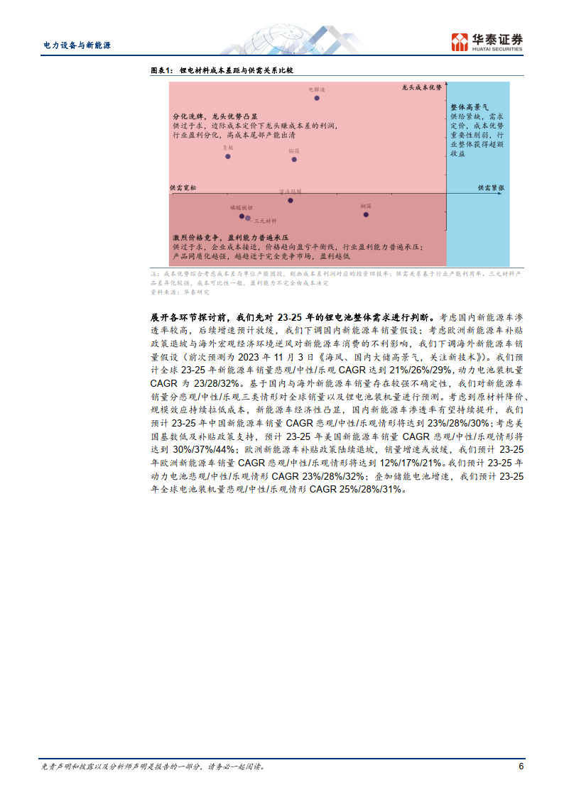 電力設備與新能源專題研究:鋰電材料覆盤與2024年展望