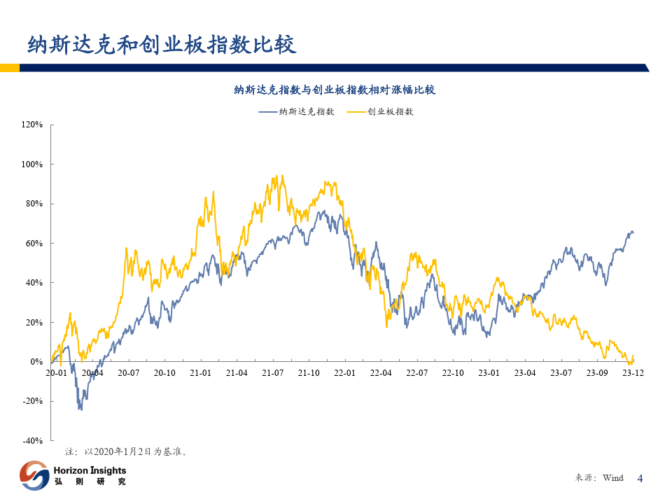 電子行業:半導體行業觀察(附下載)_需求_庫存_趨勢