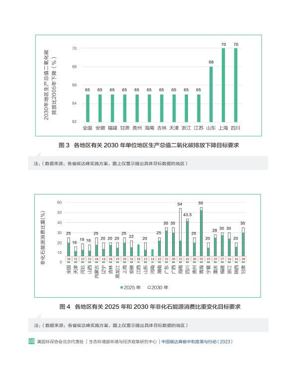 2%,非化石能源消費佔比從10.2%增長到