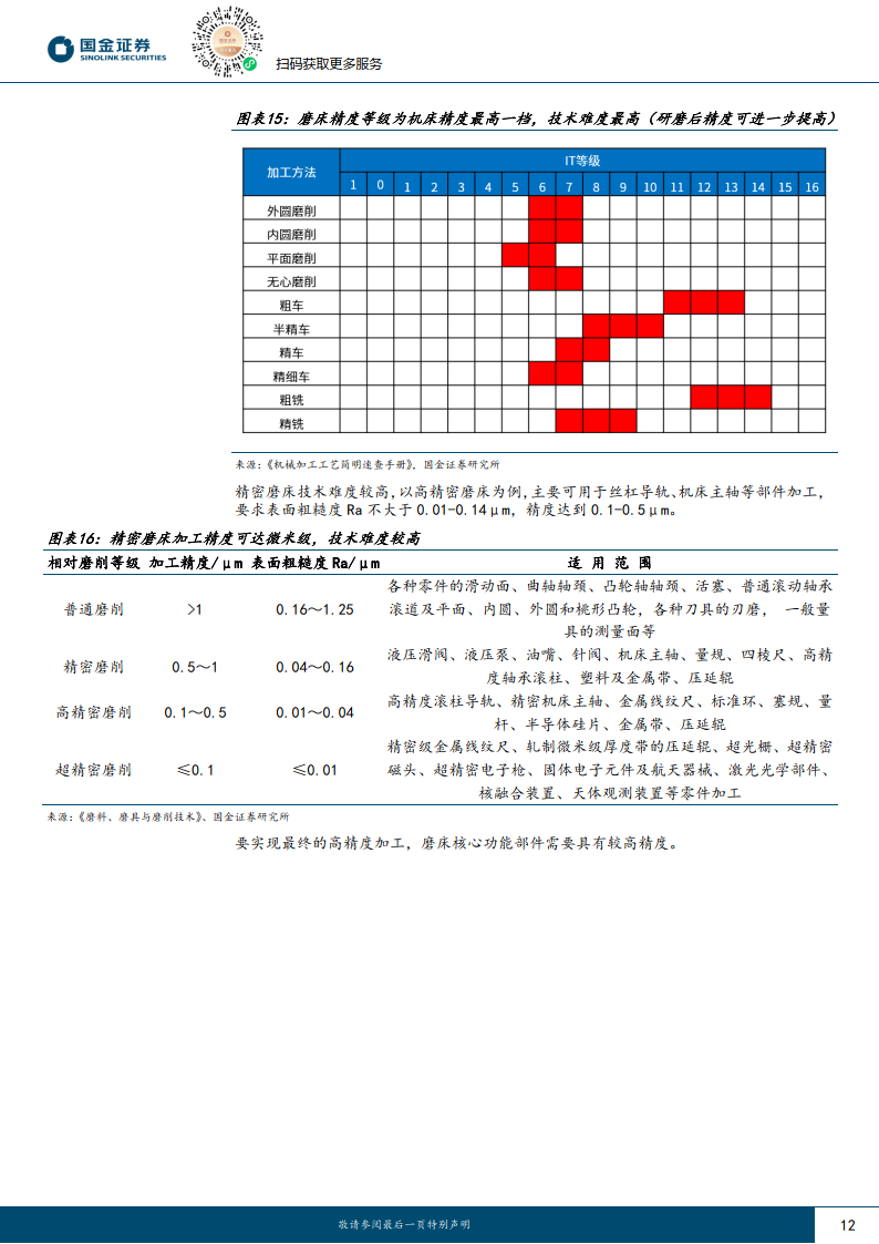 在硅片製備過程中,滾磨(外圓磨),倒角(端面磨等),研磨(平面磨),拋光