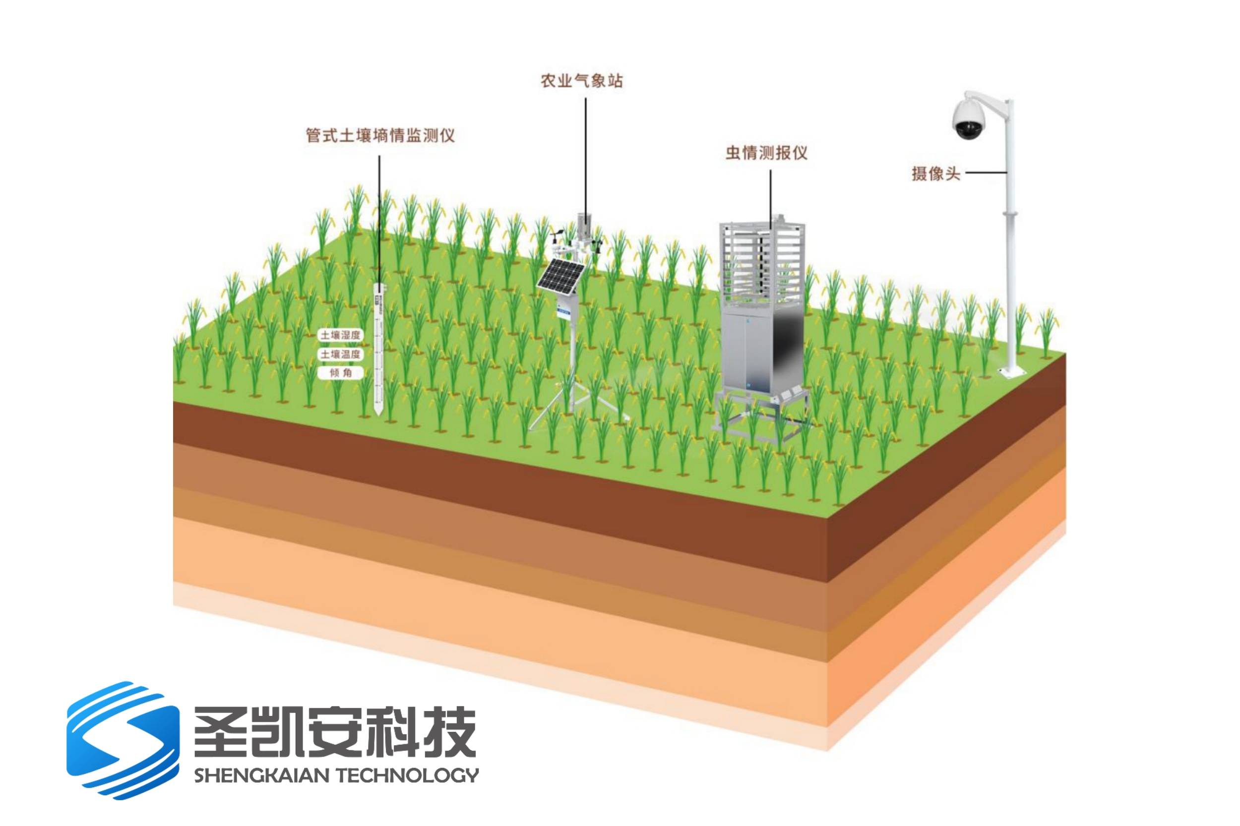 數據分析,遠程傳輸和易於安裝維護等特點,為水資源管理和環境保護提供