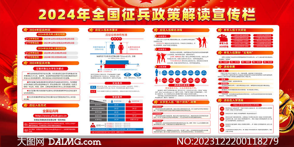 2024年全国征兵政策解读展板宣传图_素材_编号_大图