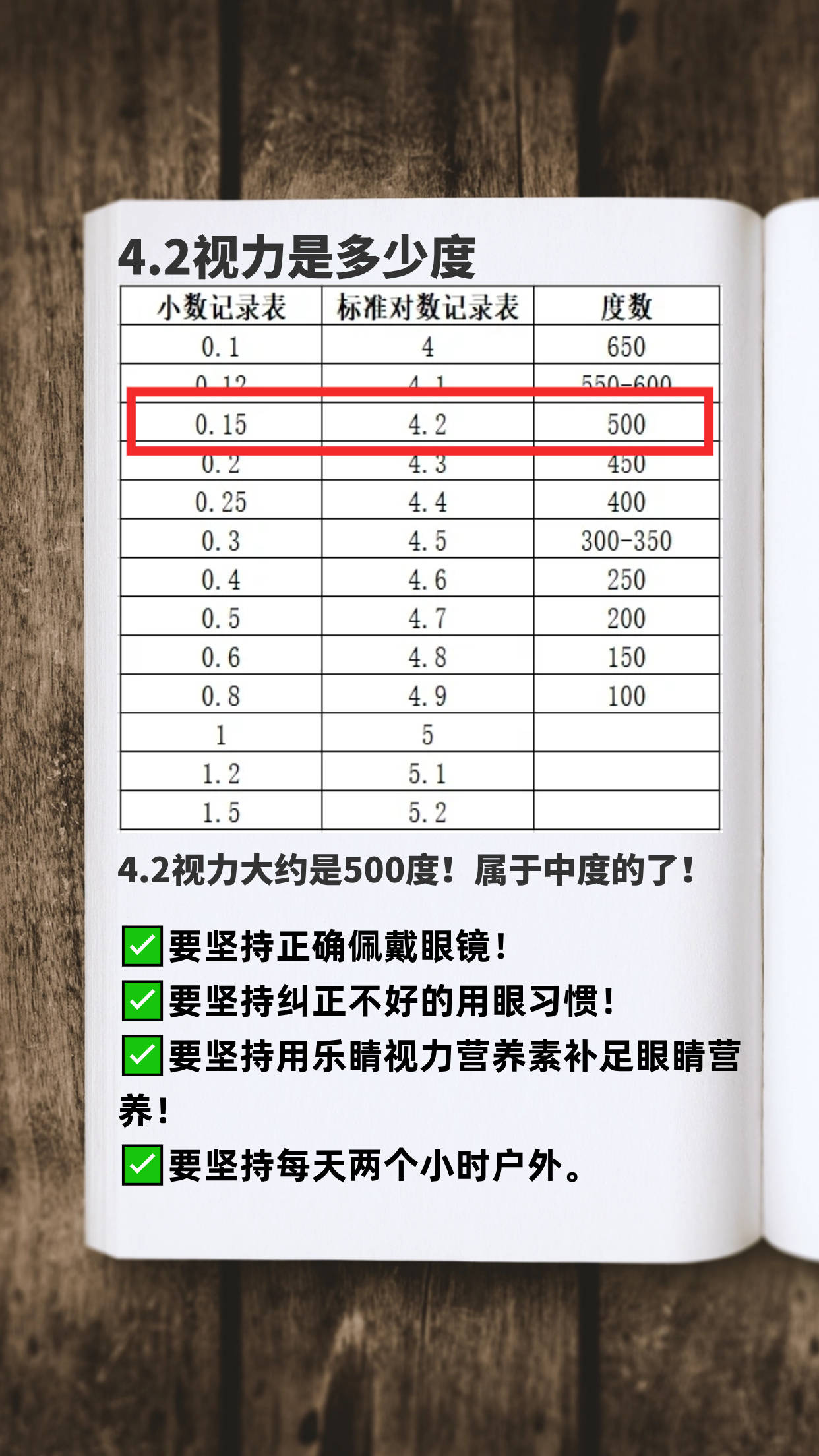 视力4.4是多少度图片