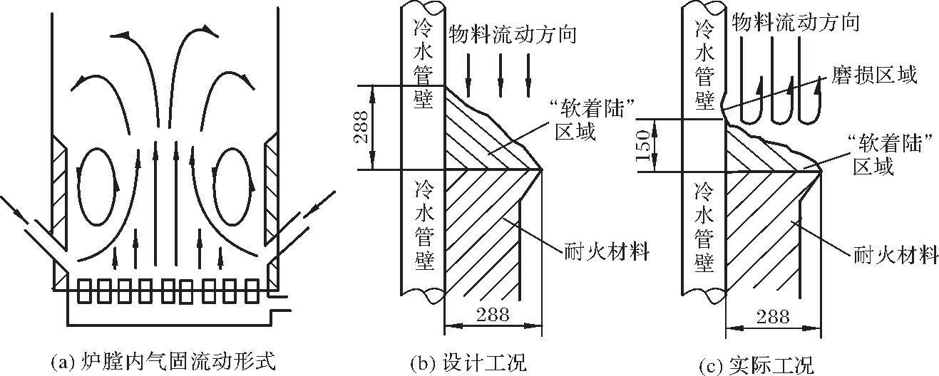 鍋爐水冷壁防磨格柵融合工藝,多維度成熟治理爐內受熱面磨損_影響