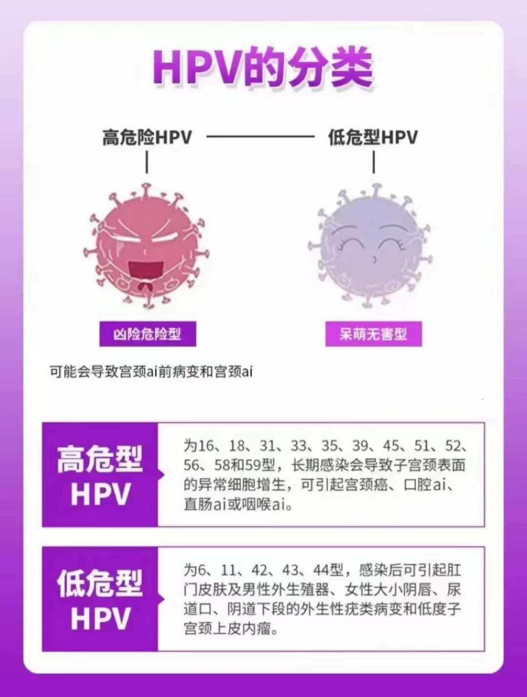 hpv阳性了,要不要紧_发展_筛查_治疗