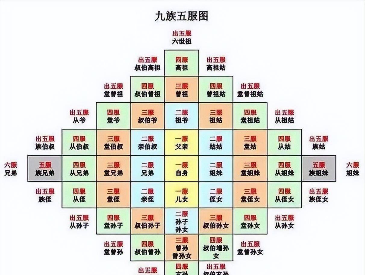 坟地排列的顺序图图片