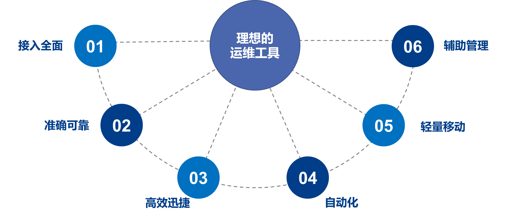 浅议物业管理走向市场的经营问题都存在那些问题_的修工单管理平台应用_物业管理系统优化