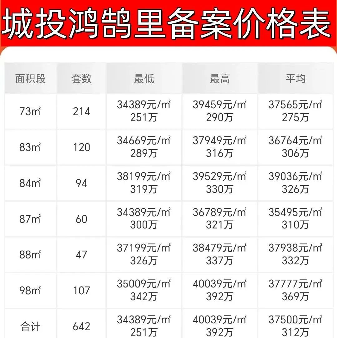 坪山城投鴻鵠裡-深圳城投鴻鵠裡營銷中心電話-地址