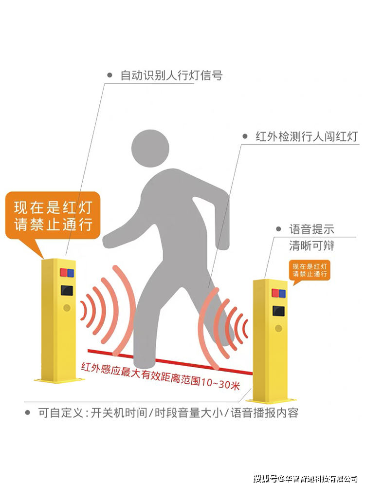 智能人行道系统:保障交通安全,提升行人过街预警效果_搜狐汽车_搜狐网