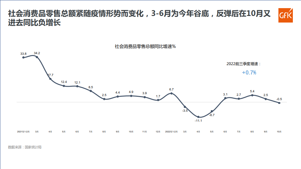 2022-2023明火炊具及保溫類產品發展趨勢與展望(附)