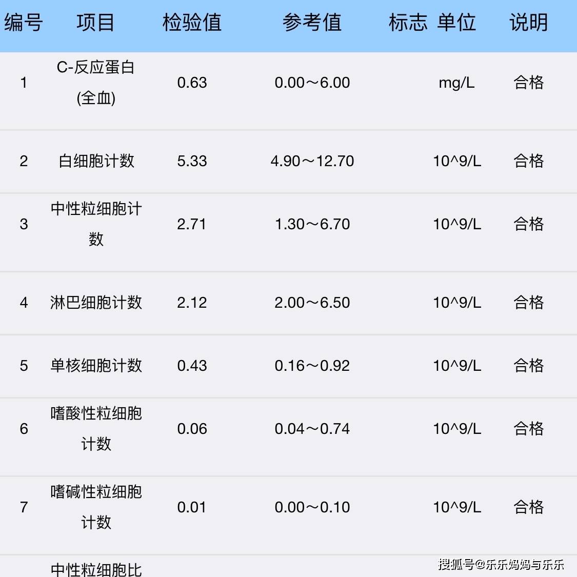 抽血化验报告单图片图片