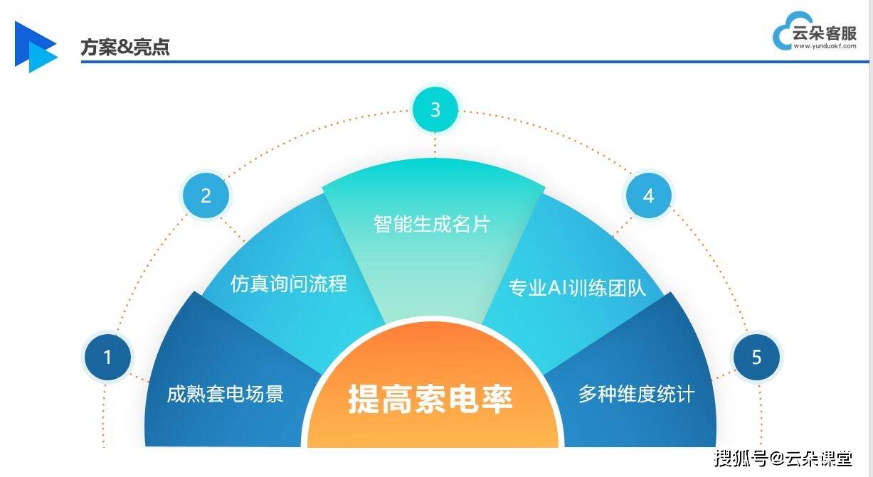 人工在线客服平台=中通人工在线客服平台