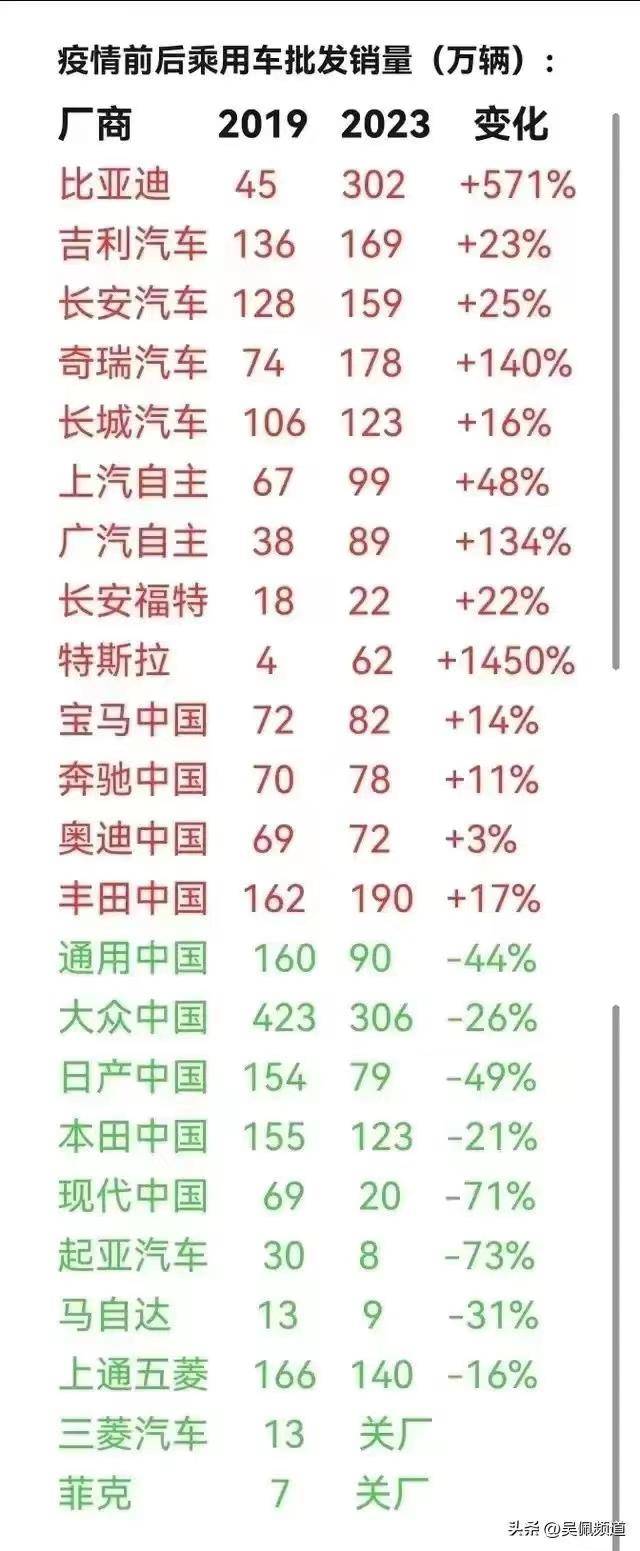 我們不得不承認,在燃油汽車時代,日系汽車更領先,但今天的新