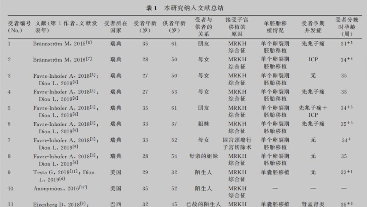 楊父聽後很是激動,只要有一線希望,他們也會試一試的,可醫生接下來的