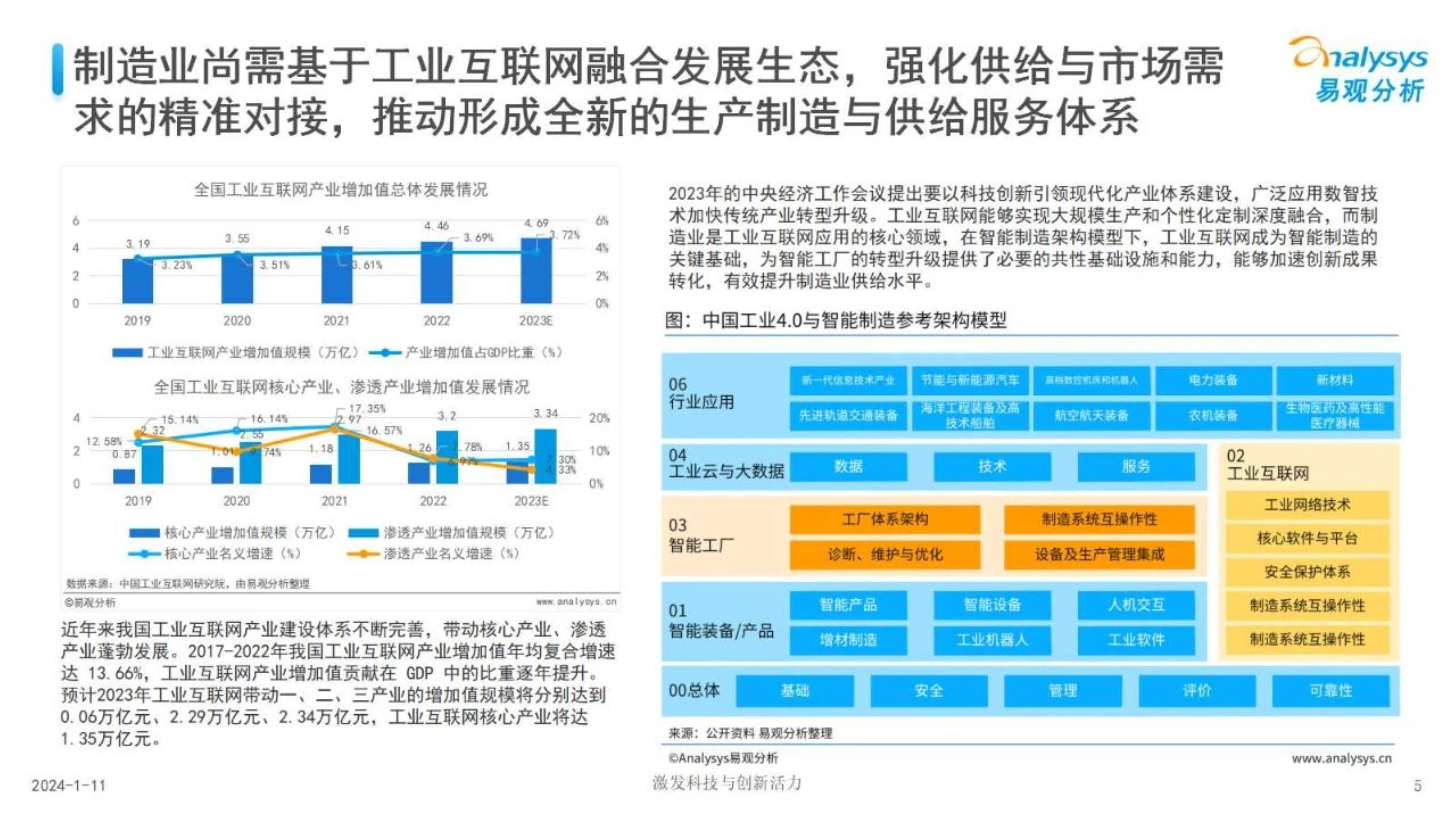 中国制造业人工智能行业应用发展图谱报告2023
