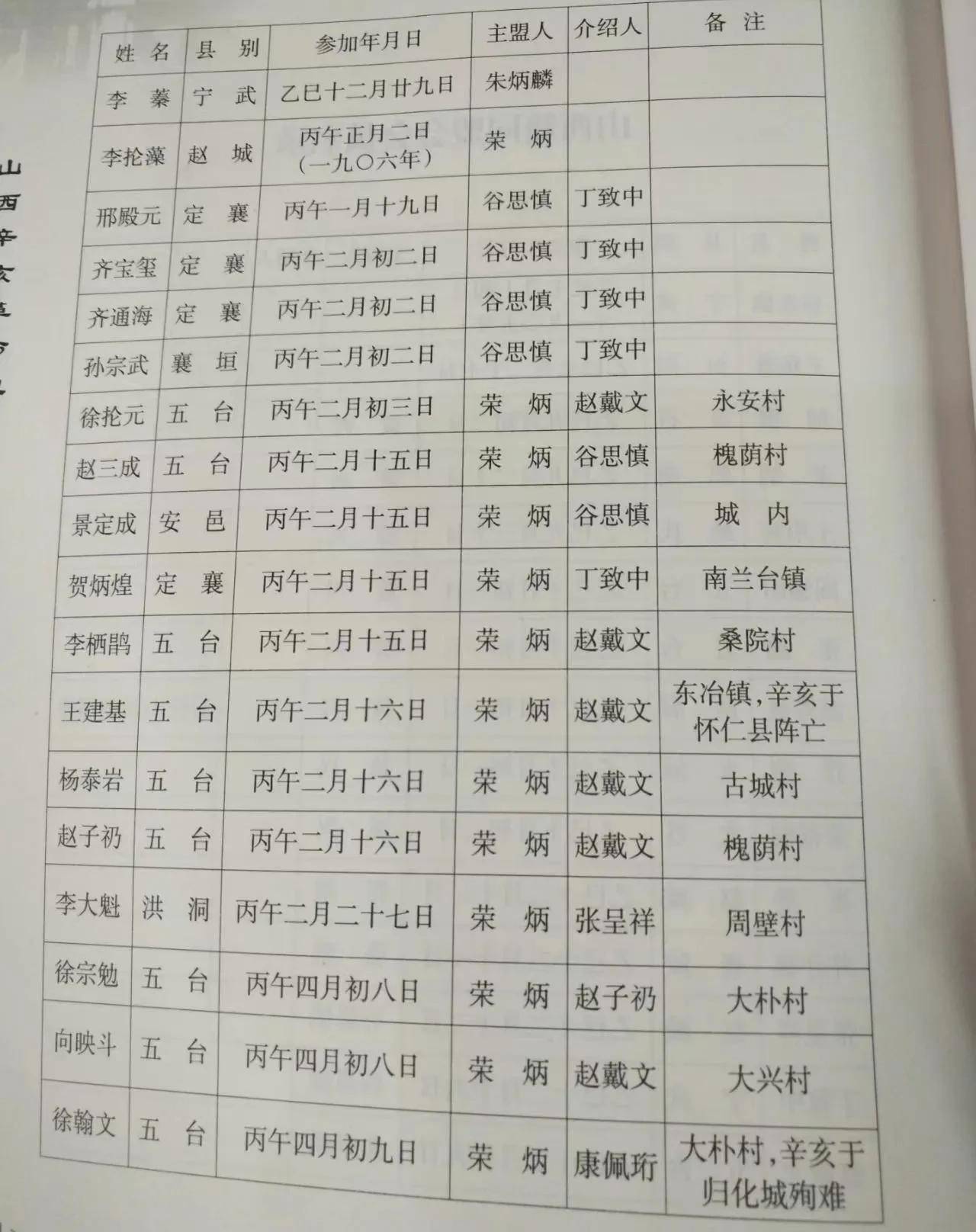 五臺馬道徐氏之談傳奇話源流10,江山代有才人出,各領