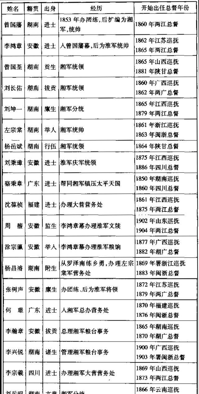 湖南如何從古代的人才荒漠,崛起為近代第一人才大省?