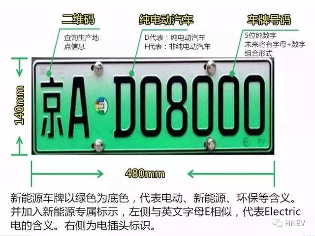 北京新能源車牌購買純電車優點和缺點?_搜狐汽車_搜狐