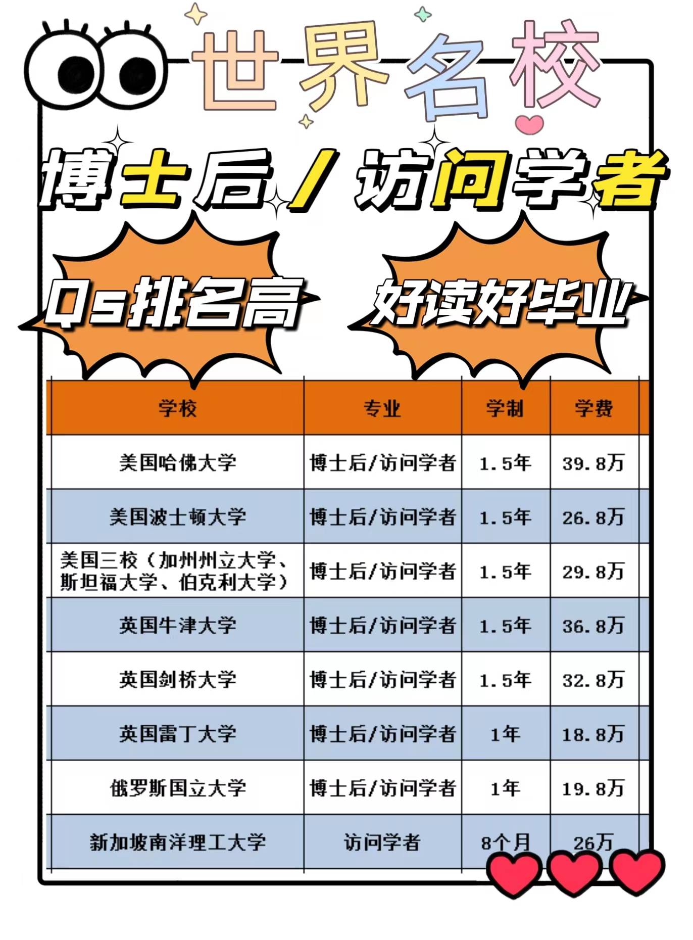 国外学历一建怎么弄 来自搜狐网