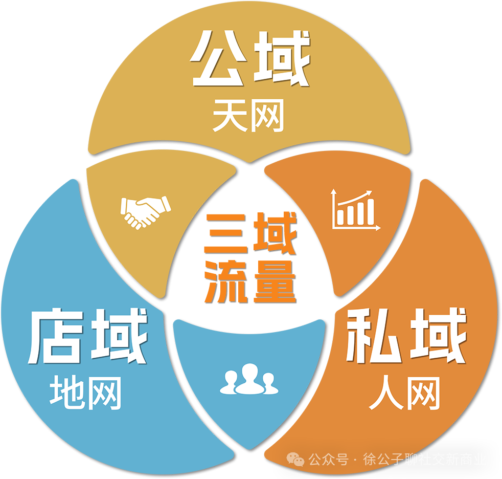 未来10年的黄金风口是s2b2c模式_新店_品牌_服务