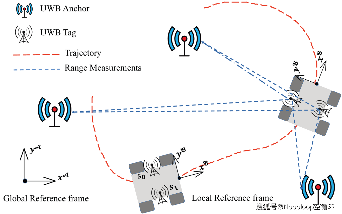 uwb测距 实现移动机器人 位置与姿态估计 港中深吴均峰教授团队