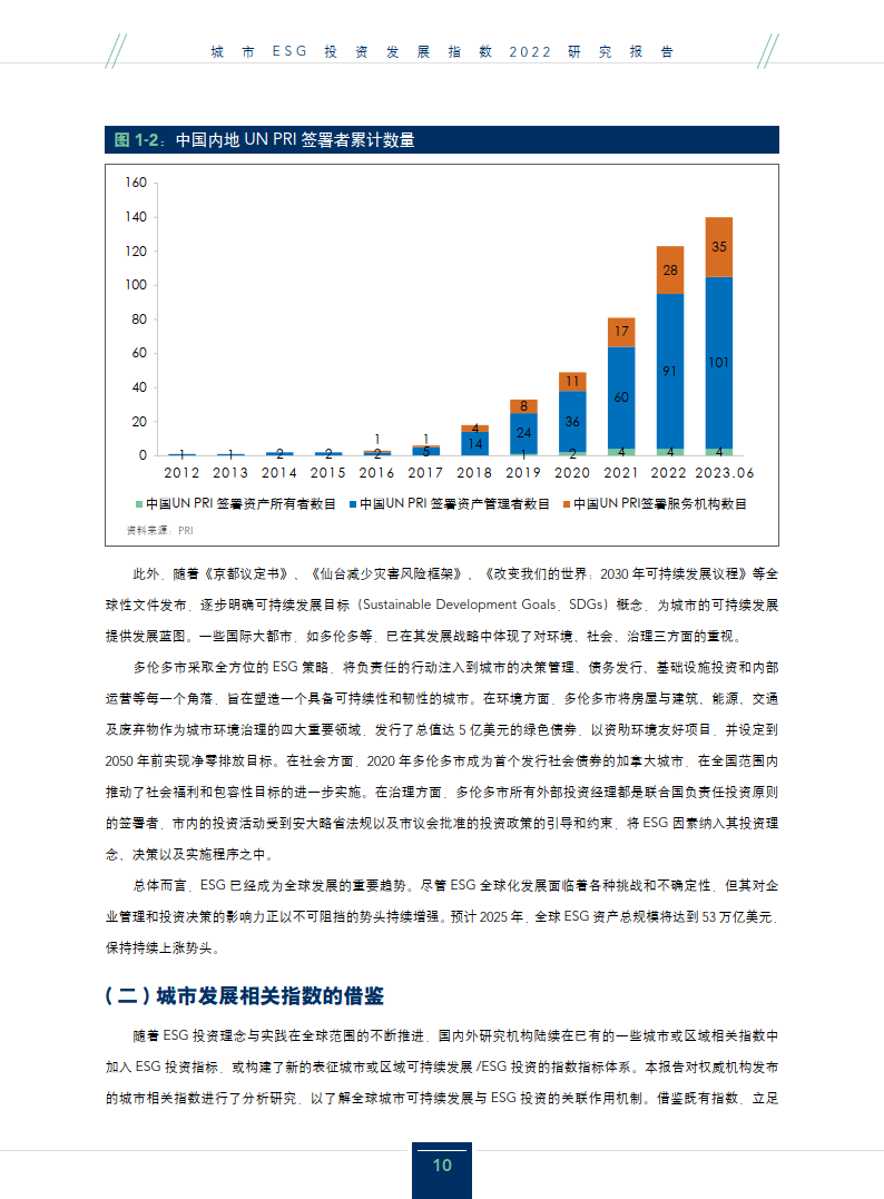 中央财经大学：城市ESG投资发展指数2022研究报告