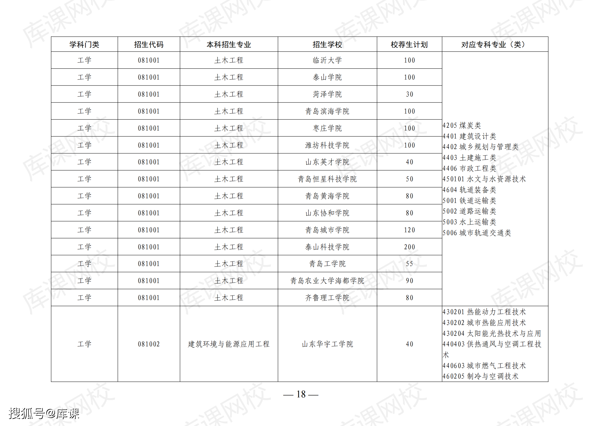 公辦學校招生17685人,比2023年增加了740人;民辦學校招生45005人,比