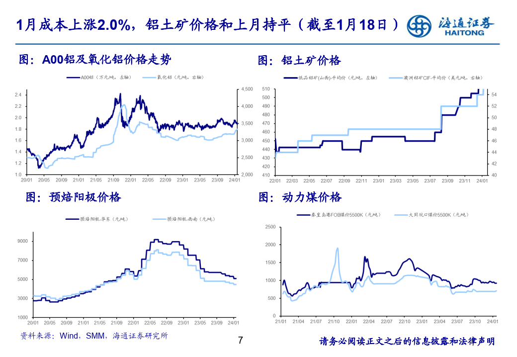 铝:上游氧化铝供应趋紧,节前去库仍在延续(附下载)