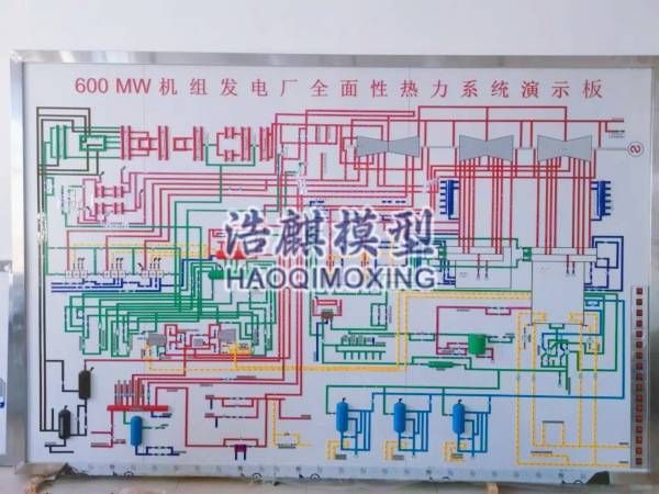 三,火力發電廠模型生產系統4,餘熱發電廠模型.