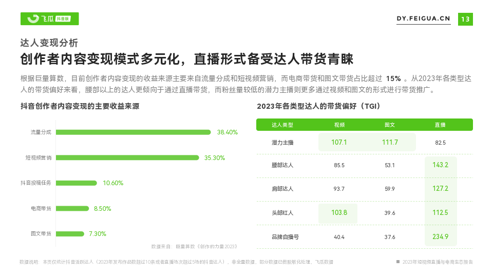 2023年抖音短視頻直播與電商生態報告(附下載)_品類