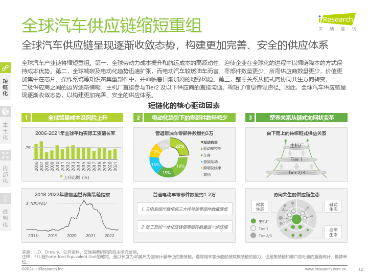 價格變動和庫存責任失衡等多方面的博弈,疊加汽車行業供應鏈的慣性和