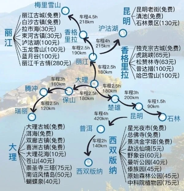 来云南怎么玩,不妨看完这篇云南7天6晚旅游攻略,再做攻略_丽江_大理