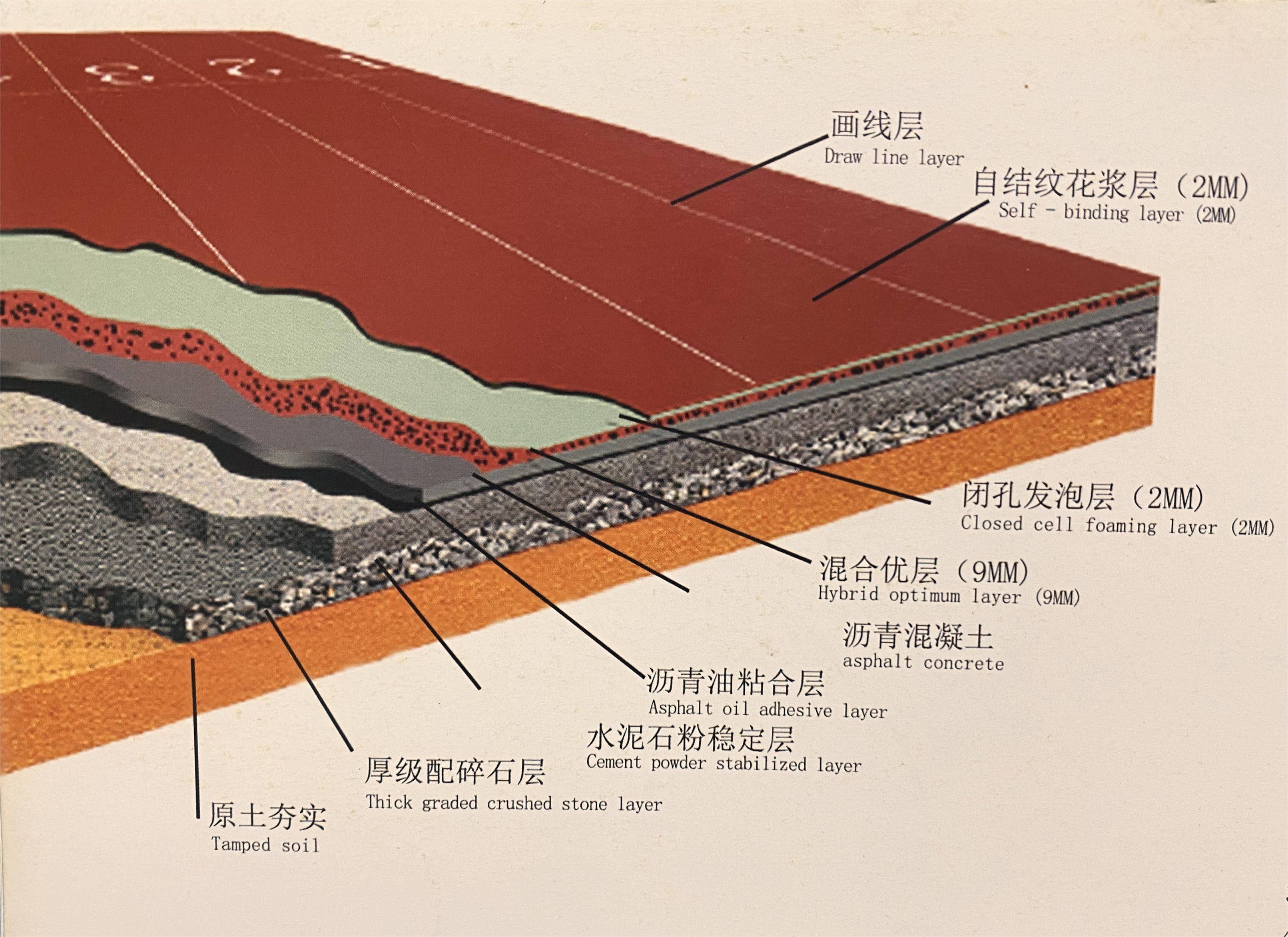 塑胶场地做法图片